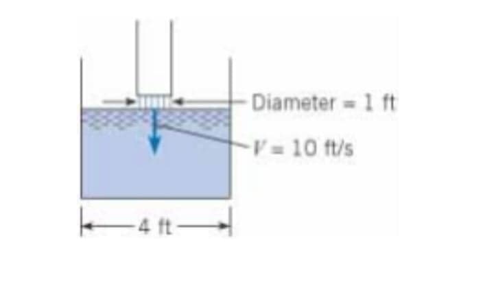 - Diameter 1 ft
V = 10 ft/s
-4 ft-

