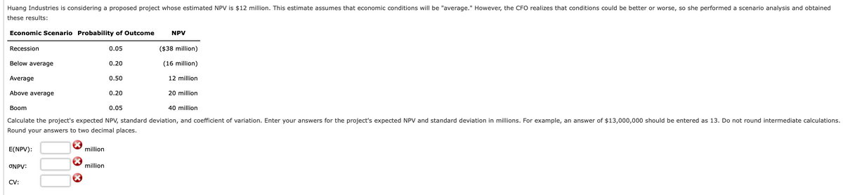 Huang Industries is considering a proposed project whose estimated NPV is $12 million. This estimate assumes that economic conditions will be "average." However, the CFO realizes that conditions could be better or worse, so she performed a scenario analysis and obtained
these results:
Economic Scenario Probability of Outcome
Recession
Below average
Average
Above average
E(NPV):
ONPV:
CV:
X
million
0.05
million
0.20
Boom
40 million
Calculate the project's expected NPV, standard deviation, and coefficient of variation. Enter your answers for the project's expected NPV and standard deviation in millions. For example, an answer of $13,000,000 should be entered as 13. Do not round intermediate calculations.
Round your answers to two decimal places.
0.50
0.20
NPV
0.05
($38 million)
(16 million)
12 million
20 million