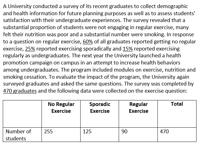 A University conducted a survey of its recent graduates to collect demographic
and health information for future planning purposes as well as to assess students'
satisfaction with their undergraduate experiences. The survey revealed that a
substantial proportion of students were not engaging in regular exercise, many
felt their nutrition was poor and a substantial number were smoking. In response
to a question on regular exercise, 60% of all graduates reported getting no regular
exercise, 25% reported exercising sporadically and 15% reported exercising
regularly as undergraduates. The next year the University launched a health
promotion campaign on campus in an attempt to increase health behaviors
among undergraduates. The program included modules on exercise, nutrition and
smoking cessation. To evaluate the impact of the program, the University again
surveyed graduates and asked the same questions. The survey was completed by
470 graduates and the following data were collected on the exercise question:
No Regular
Sporadic
Regular
Total
Exercise
Exercise
Exercise
Number of
255
125
90
470
students
