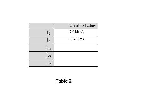 Calculated value
3.419mA
-1.258mA
IR1
Ir2
IR3
Table 2
