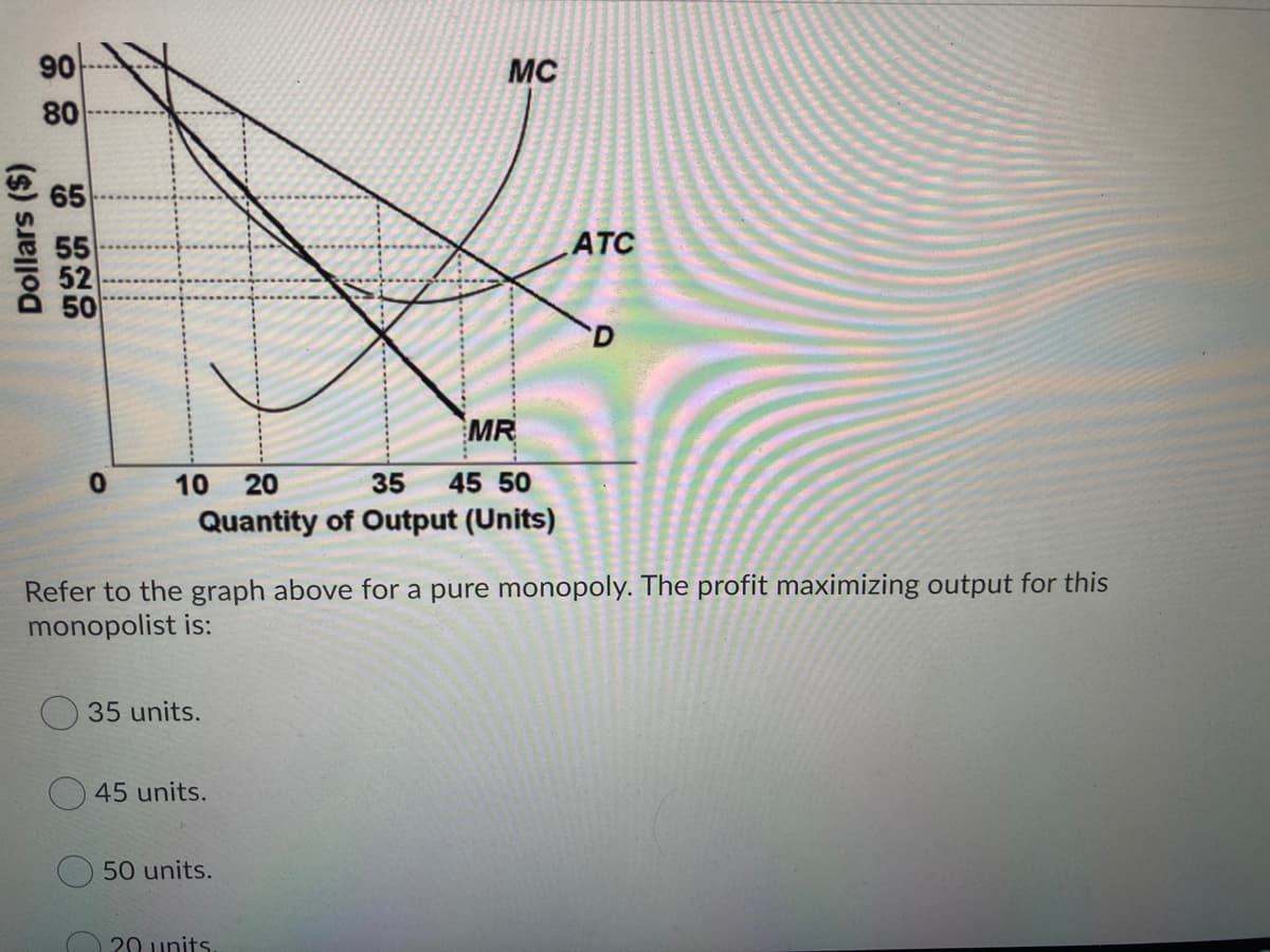 90
80
MC
65
ATC
55
52
50
MR
10
20
35
45 50
Quantity of Output (Units)
Refer to the graph above for a pure monopoly. The profit maximizing output for this
monopolist is:
35 units.
45 units.
50 units.
20 units
Dollars ($)
