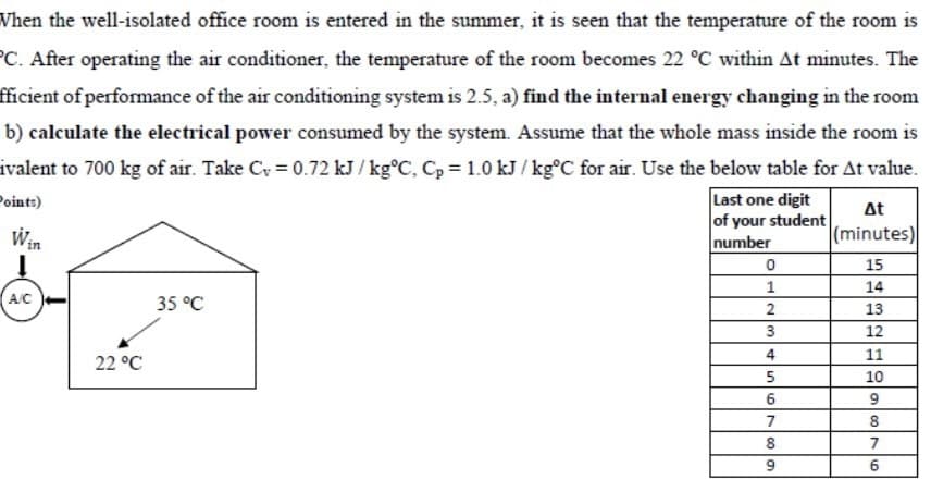When the well-isolated office room is entered in the summer, it is seen that the temperature of the room is
°C. After operating the air conditioner, the temperature of the room becomes 22 °C within At minutes. The
fficient of performance of the air conditioning system is 2.5, a) find the internal energy changing in the room
b) calculate the electrical power consumed by the system. Assume that the whole mass inside the room is
ivalent to 700 kg of air. Take Cy = 0.72 kJ / kg°C, C, = 1.0 kJ / kg°C for air. Use the below table for At value.
Last one digit
of your student
number
Point:)
At
(minutes)
Win
15
1
14
(A/C
35 °C
2
13
12
4
11
22 °C
10
9
7
8
8
7
9.
