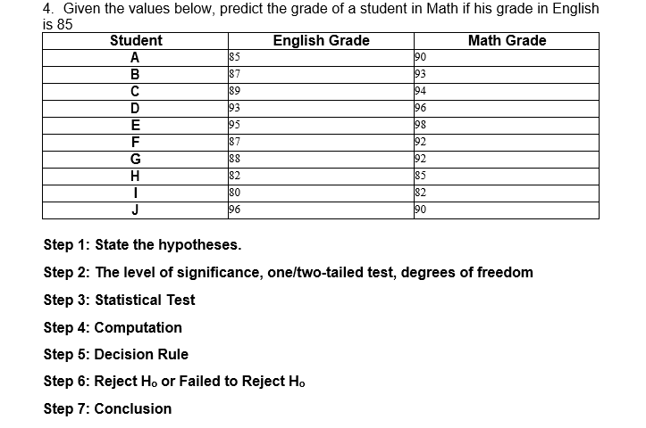 4. Given the values below, predict the grade of a student in Math if his grade in English
is 85
Student
English Grade
Math Grade
A
85
90
B
87
93
с
89
194
D
93
96
E
95
98
F
87
92
G
88
92
H
82
85
I
80
82
J
96
90
Step 1: State the hypotheses.
Step 2: The level of significance, one/two-tailed test, degrees of freedom
Step 3: Statistical Test
Step 4: Computation
Step 5: Decision Rule
Step 6: Reject H, or Failed to Reject Ho
Step 7: Conclusion