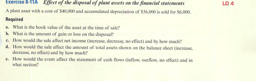 Exercise 8-11A Effect of the disposal of plant assets on the financial statements
A plant asset with a cost of $40,000 and accumulated depreciation of $36,000 is sold for $6,000.
Required
a. What is the book value of the asset at the time of sale?
b. What is the amount of gain or loss on the disposal?
c. How would the sale affect net income (increase, decrease, no effect) and by how much?
d.
How would the sale affect the amount of total assets shown on the balance sheet (increase,
decrease, no effect) and by how much?
e. How would the event affect the statement of cash flows (inflow, outflow, no effect) and in
what section?
LO 4