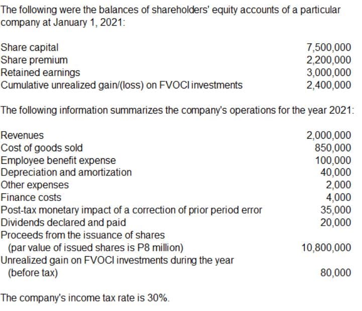 The following were the balances of shareholders' equity accounts of a particular
company at January 1, 2021:
Share capital
Share premium
Retained earnings
7,500,000
2,200,000
3,000,000
2,400,000
Cumulative unrealized gain/(loss) on FVOCI investments
The following information summarizes the company's operations for the year 2021:
Revenues
Cost of goods sold
Employee benefit expense
Depreciation and amortization
Other expenses
Finance costs
Post-tax monetary impact of a correction of prior period error
Dividends declared and paid
2,000,000
850,000
100,000
40,000
2,000
4,000
35,000
20,000
Proceeds from the issuance of shares
(par value of issued shares is P8 million)
Unrealized gain on FVOCI investments during the year
(before tax)
10,800,000
80,000
The company's income tax rate is 30%.

