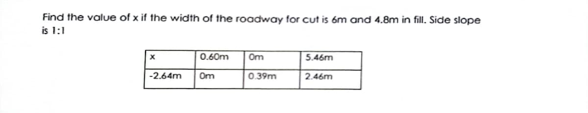 Find the value of x if the width of the roadway for cut is 6m and 4.8m in fill. Side slope
is 1:1
0.60m
Om
5.46m
-2.64m
Om
0.39m
2.46m
