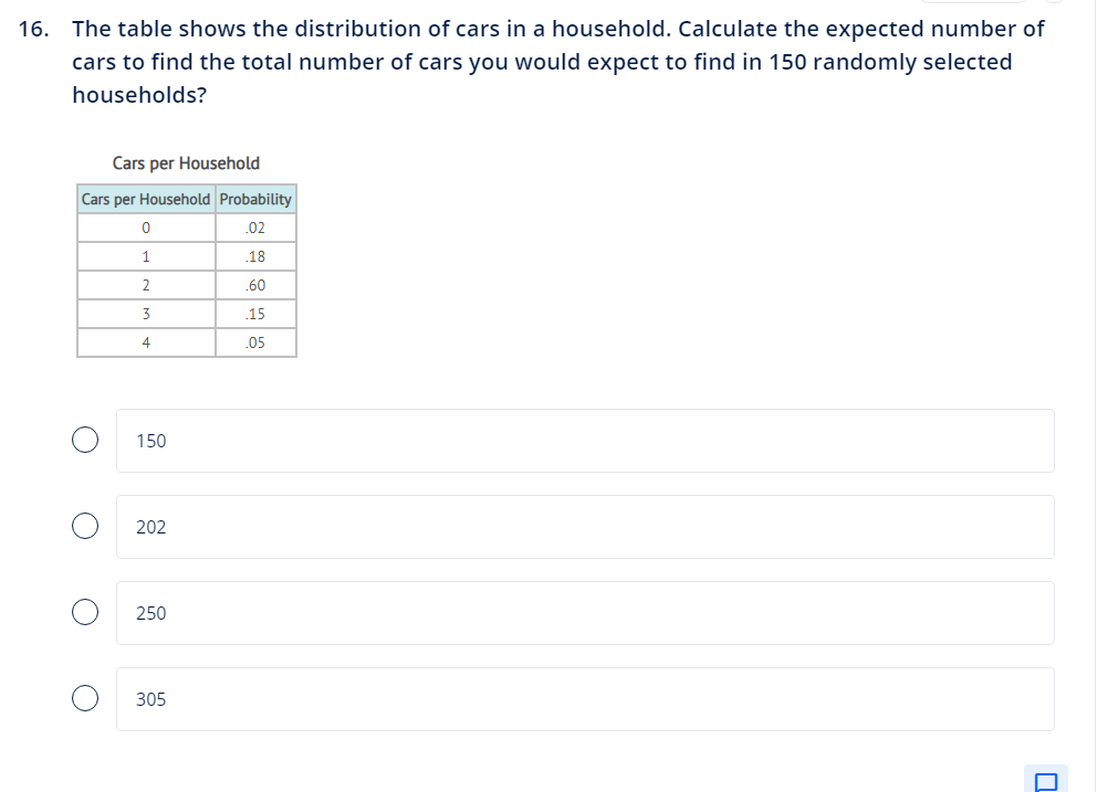 16. The table shows the distribution of cars in a household. Calculate the expected number of
cars to find the total number of cars you would expect to find in 150 randomly selected
households?
Cars per Household
Cars per Household Probability
.02
O
O
O
O
0
1
2
3
4
150
202
250
305
18
.60
.15
.05