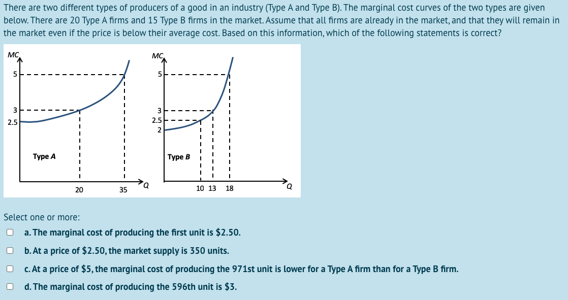 There are two different types of producers of a good in an industry (Type A and Type B). The marginal cost curves of the two types are given
below. There are 20 Type A firms and 15 Type B firms in the market. Assume that all firms are already in the market, and that they will remain in
the market even if the price is below their average cost. Based on this information, which of the following statements is correct?
MC.
5
3
2.5
Type A
20
MC
5
3
리
2.5
2
|
Type B
|
|
|
35
10 13 18
Q
10
Select one or more:
a. The marginal cost of producing the first unit is $2.50.
□
b. At a price of $2.50, the market supply is 350 units.
□
c. At a price of $5, the marginal cost of producing the 971st unit is lower for a Type A firm than for a Type B firm.
ㅁ
d. The marginal cost of producing the 596th unit is $3.