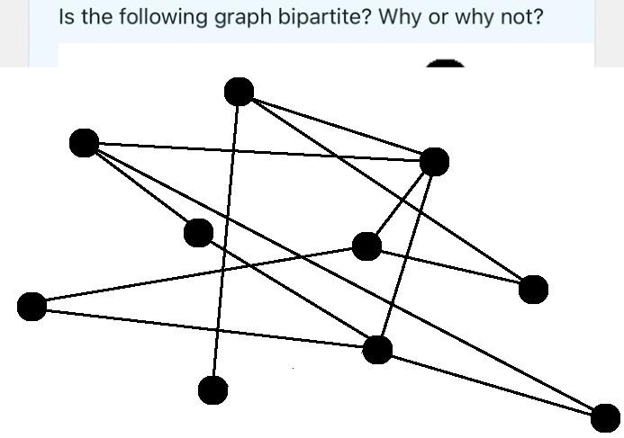 Is the following graph bipartite? Why or why not?