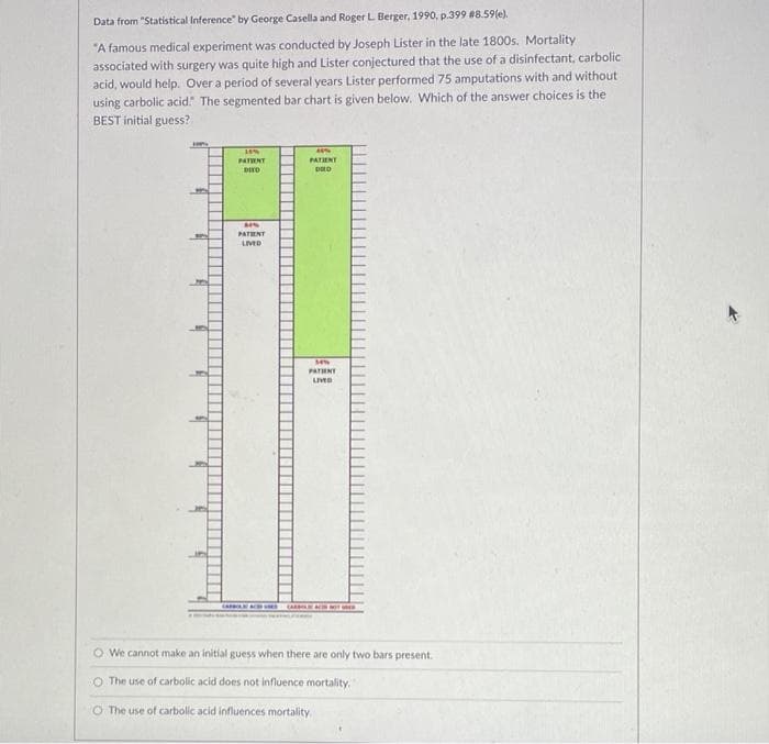 Data from "Statistical Inference" by George Casella and Roger L. Berger, 1990, p.399 #8.59(e).
"A famous medical experiment was conducted by Joseph Lister in the late 1800s. Mortality
associated with surgery was quite high and Lister conjectured that the use of a disinfectant, carbolic
acid, would help. Over a period of several years Lister performed 75 amputations with and without
using carbolic acid. The segmented bar chart is given below. Which of the answer choices is the
BEST initial guess?
14%
PATIENT
DIED
HN
PATIENT
LIVED
PATIENT
DRO
sen
PATIENT
LIVED
O We cannot make an initial guess when there are only two bars present.
O The use of carbolic acid does not influence mortality.
O The use of carbolic acid influences mortality,