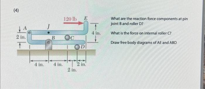 (4)
A
2 in.
4 in.
B
4 in.
120 lb
C
E
2 in.
D
2 in.
4 in.
What are the reaction force components at pin
joint B and roller D?
What is the force on internal roller C?
Draw free body diagrams of AE and ABD