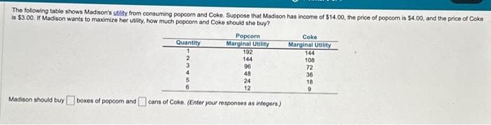 The following table shows Madison's utility from consuming popcorn and Coke. Suppose that Madison has income of $14.00, the price of popcom is $4.00, and the price of Coke
is $3.00. If Madison wants to maximize her utility, how much popcorn and Coke should she buy?
Quantity
1
2
3
4
5
6
Popcorn
Marginal Utility
192
144
96
48
24
12
Madison should buy boxes of popcom and cans of Coke. (Enter your responses as integers)
Coke
Marginal Utility
144
108
72
36
18
9