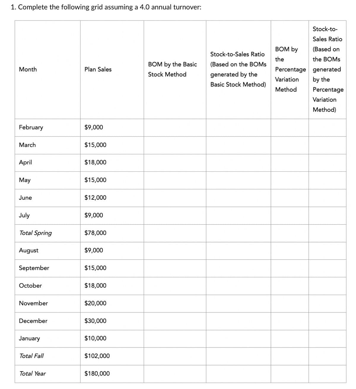 1. Complete the following grid assuming a 4.0 annual turnover:
Month
February
March
April
May
June
July
Total Spring
August
September
October
November
December
January
Total Fall
Total Year
Plan Sales
$9,000
$15,000
$18,000
$15,000
$12,000
$9,000
$78,000
$9,000
$15,000
$18,000
$20,000
$30,000
$10,000
$102,000
$180,000
BOM by the Basic
Stock Method
Stock-to-Sales Ratio
(Based on the BOMs
generated by the
Basic Stock Method)
BOM by
the
Percentage
Variation
Method
Stock-to-
Sales Ratio
(Based on
the BOMs
generated
by the
Percentage
Variation
Method)