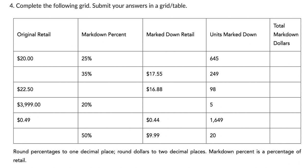 4. Complete the following grid. Submit your answers in a grid/table.
Original Retail
$20.00
$22.50
$3,999.00
$0.49
Markdown Percent
25%
35%
20%
50%
Marked Down Retail
$17.55
$16.88
$0.44
$9.99
Units Marked Down
645
249
98
5
1,649
20
Total
Markdown
Dollars
Round percentages to one decimal place; round dollars to two decimal places. Markdown percent is a percentage of
retail.
