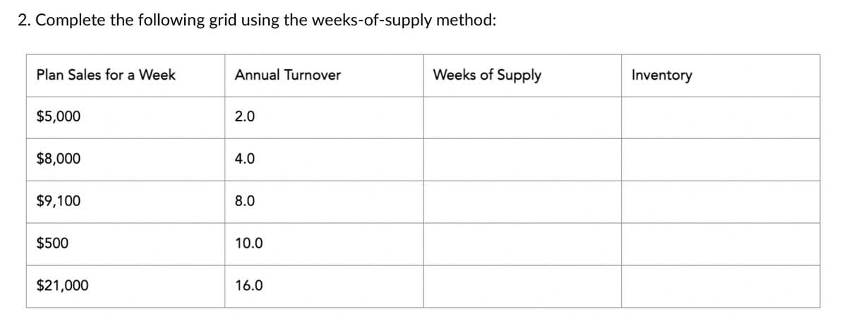2. Complete the following grid using the weeks-of-supply method:
Plan Sales for a Week
$5,000
$8,000
$9,100
$500
$21,000
Annual Turnover
2.0
4.0
8.0
10.0
16.0
Weeks of Supply
Inventory