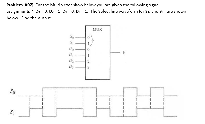 Problem_#07]
For the Multiplexer show below you are given the following signal
assignments=> D3 = 0, D₂ = 1, D₁ = 0, Do = 1. The Select line waveform for S₁, and So are shown
below. Find the output.
So
S₁
So
S₁
Do
D₁
D₂
D3
MUX
B
8123
HHHH