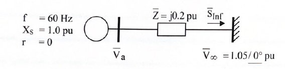 f 60Hz
Xs = 1.0 pu
r = 0
어
Va
Z = jo.2 pu Sinf
V∞=1.05/0° pu
