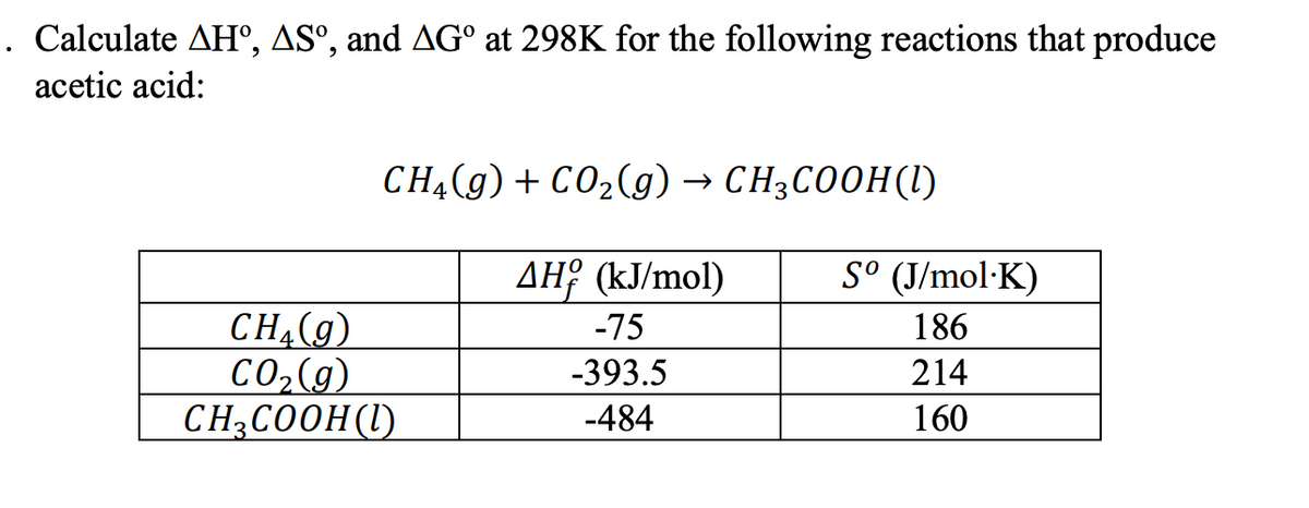 . Calculate AHº, AS°, and AG° at 298K for the following reactions that produce
acetic acid:
CH4(g) + CO2(g) → CH3COOH(l)
AH (kJ/mol)
So (J/mol·K)
CH4(g)
-75
186
CO2(g)
CH3COOH (1)
-393.5
214
-484
160