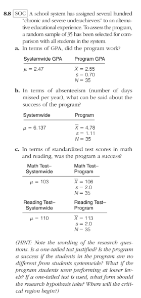8.8 SOC A school system has assigned several hundred
"chronic and severe underachievers" to an altema-
tive echucational experience. To assess the program,
a random sample of 35 has been selected for com-
parison with all studkents in the system.
a. In terms of GPA, did the program work?
Systemwide GPA
Program GPA
X = 2.55
s= 0.70
N= 35
4 = 2.47
b. In terms of absenteeism (number of days
missed per year), what can be said about the
success of the program?
Systemwide
Program
u - 6.137
X= 4.78
s= 1.11
N= 35
c. In terms of standardized test scores in math
and reading, was the program a success?
Math Test-
Math Test-
Systemwide
Program
H = 103
X = 106
s= 2.0
N- 35
Reading Test-
Systemwide
Reading Test-
Program
X = 113
s= 2.0
N= 35
A = 110
(HINT: Note the wording of the research ques-
tions. Is a one-tailed test justified? Is the program
a success if the students in the program are no
different from students systemwide? What if the
program students were performing at lower lev-
els? If a one-tailed test is used, what form should
tbe research bypotbesis take? Where will the criti-
cal region begin?)
