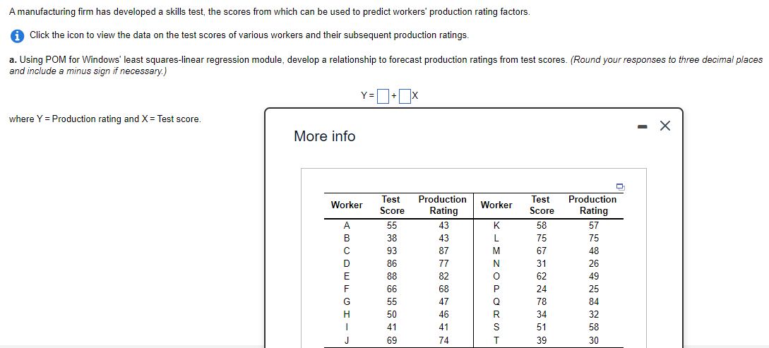 A manufacturing firm has developed a skills test, the scores from which can be used to predict workers' production rating factors.
Click the icon to view the data on the test scores of various workers and their subsequent production ratings.
a. Using POM for Windows' least squares-linear regression module, develop a relationship to forecast production ratings from test scores. (Round your responses to three decimal places
and include a minus sign if necessary.)
Y=D+x
where Y = Production rating and X= Test score.
- X
More info
Production
Rating
Test
Test
Production
Worker
Worker
Score
Score
Rating
A
55
43
K
58
57
B
38
43
L
75
75
93
87
67
48
D
86
77
N
31
26
E
88
82
62
49
66
68
24
25
55
47
Q
78
84
50
46
R.
34
32
41
41
S
51
58
J
69
74
39
30
FCHI-
