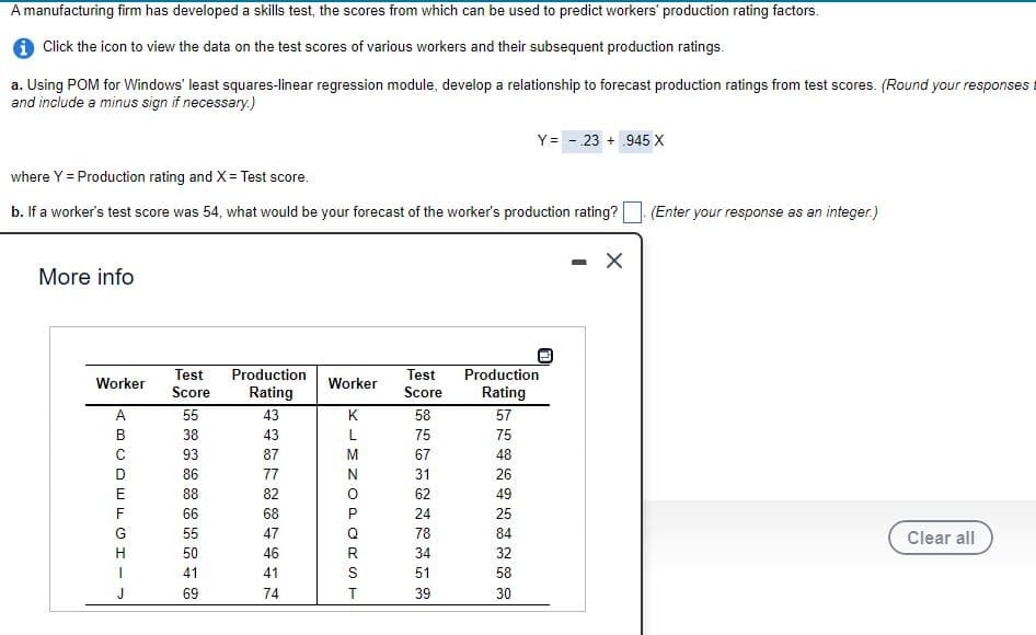 A manufacturing firm has developed a skills test, the scores from which can be used to predict workers' production rating factors.
1 Click the icon to view the data on the test scores of various workers and their subsequent production ratings.
a. Using POM for Windows' least squares-linear regression module, develop a relationship to forecast production ratings from test scores. (Round your responses
and include a minus sign if necessary.)
Y= - 23 + .945 X
where Y = Production rating and X= Test score.
b. If a worker's test score was 54, what would be your forecast of the worker's production rating?
(Enter your response as an integer.)
More info
Production
Rating
Test
Production
Test
Worker
Worker
Score
Rating
Score
A
55
43
K
58
57
B
38
43
75
75
93
87
M
67
48
86
77
31
26
E
88
82
62
49
F
66
68
24
25
G
55
47
Q
78
84
Clear all
H
50
46
R.
34
32
41
41
51
58
J
69
74
39
30
