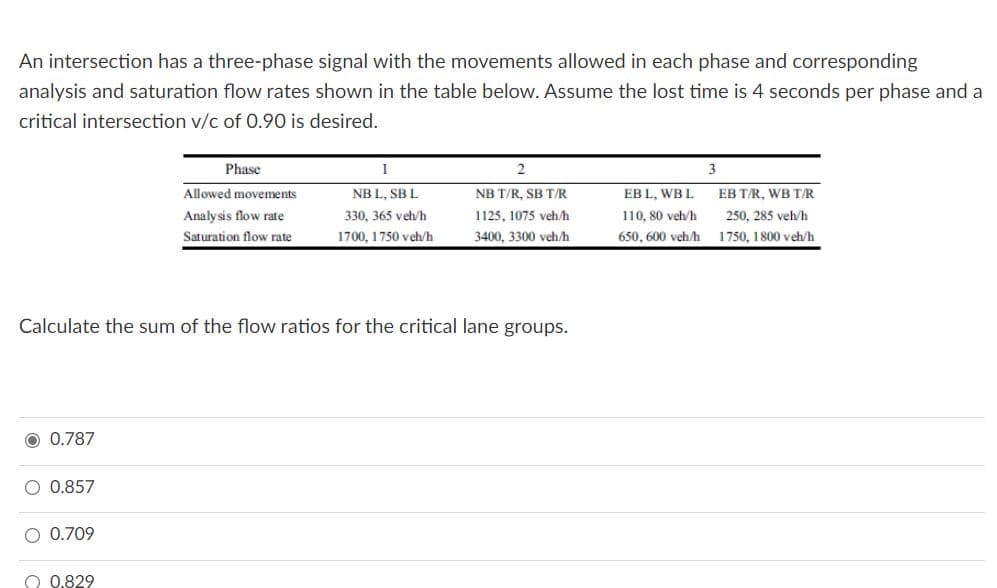 An intersection has a three-phase signal with the movements allowed in each phase and corresponding
analysis and saturation flow rates shown in the table below. Assume the lost time is 4 seconds per phase and a
critical intersection v/c of 0.90 is desired.
Phase
3
Allowed movements
NB L, SB L
NB T/R, SB T/R
EB L, WB L
ЕВ TR, WB TR
Analy sis flow rate
330, 365 veh/h
1125, 1075 veh/h
110, 80 veb/h
250, 285 veh/h
Saturation flow rate
1700, 1750 veh/h
3400, 3300 veh/h
650, 600 veh/h
1750, 1800 veh/h
Calculate the sum of the flow ratios for the critical lane groups.
0.787
O 0.857
O 0.709
O 0,829
