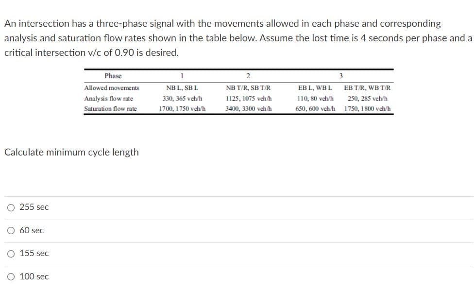 An intersection has a three-phase signal with the movements allowed in each phase and corresponding
analysis and saturation flow rates shown in the table below. Assume the lost time is 4 seconds per phase and a
critical intersection v/c of 0.90 is desired.
Phase
1
2
3
Allowed movements
NB L, SB L
NB T/R, SB T/R
EB L, WB L
EB T/R, WB TR
Analysis flow rate
330, 365 veh/h
1125, 1075 veh/h
110, 80 veh/h
250, 285 veh/h
Saturation flow rate
1700, 1750 veh/h
3400, 3300 veh/h
650, 600 veh/h
1750, 1800 vehh
Calculate minimum cycle length
O 255 sec
O 60 sec
O 155 sec
O 100 sec
