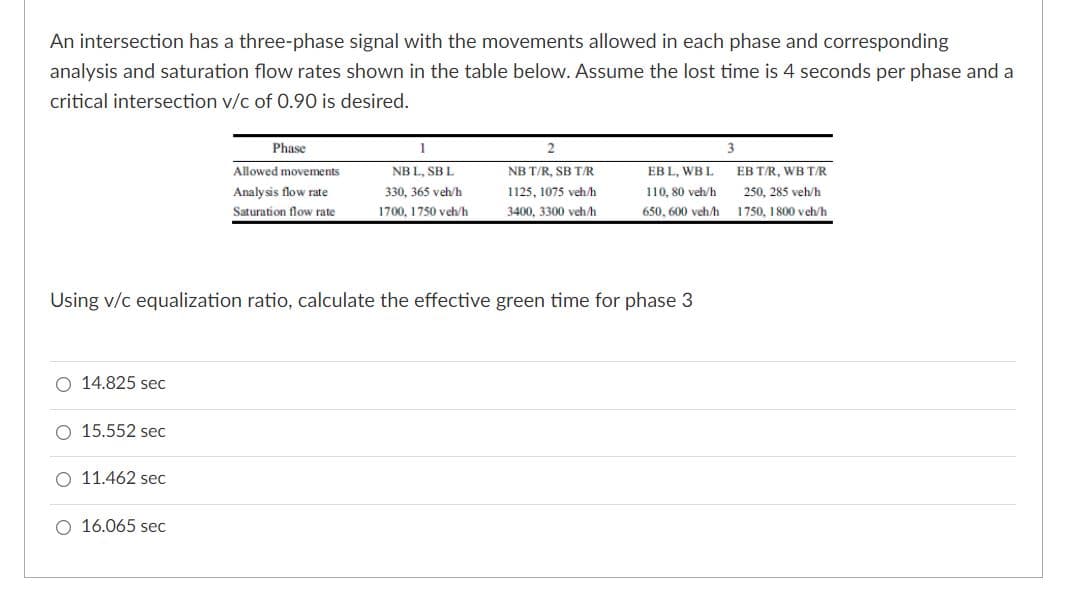 An intersection has a three-phase signal with the movements allowed in each phase and corresponding
analysis and saturation flow rates shown in the table below. Assume the lost time is 4 seconds per phase and a
critical intersection v/c of 0.90 is desired.
Phase
3
Allowed movements
NB L, SB L
NB T/R, SB T/R
EB L, WB L
EB TR, WB TR
Analysis flow rate
330, 365 veh/h
1125, 1075 veh/h
110, 80 veh/h
250, 285 veh/h
Saturation flow rate
1700, 1750 veh/h
3400, 3300 vehh
650, 600 veh/h
1750, 1 800 veh/h
Using v/c equalization ratio, calculate the effective green time for phase 3
14.825 sec
15.552 sec
O 11.462 sec
O 16.065 sec
