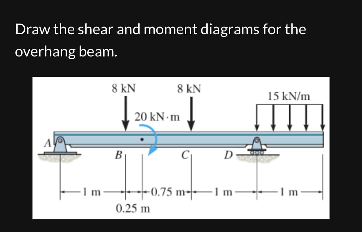 Draw the shear and moment diagrams for the
overhang beam.
8 kN
8 kN
15 kN/m
B
20 kN·m
D
1 m
0.75 m 1 m
1 m
0.25 m