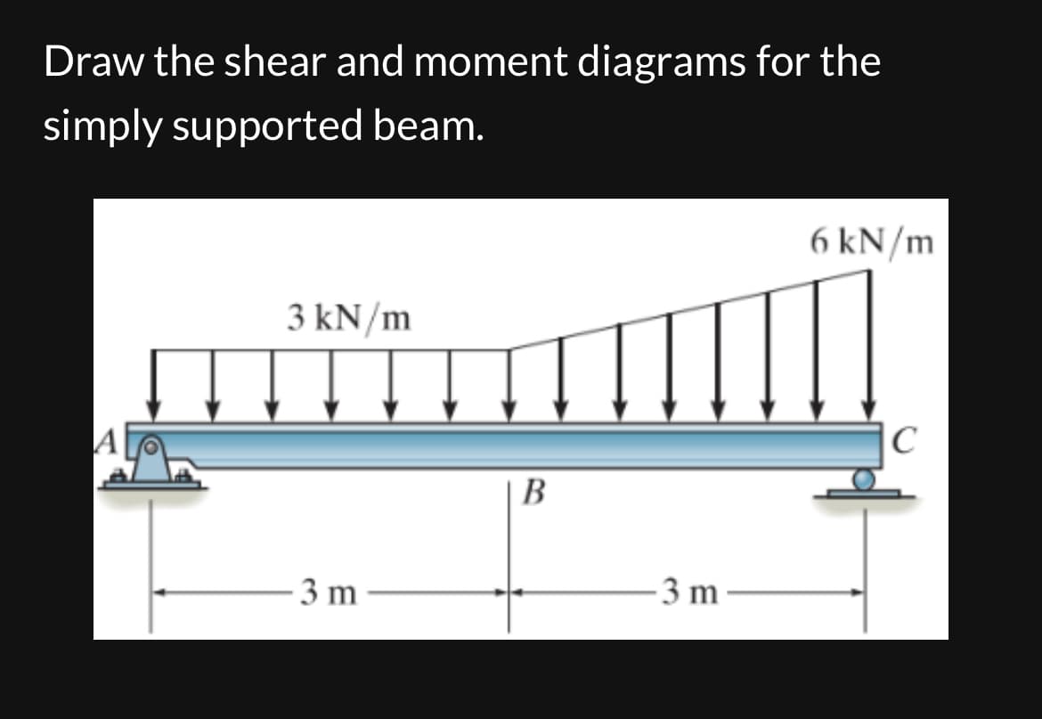 Draw the shear and moment diagrams for the
simply supported beam.
A
3 kN/m
- 3 m
B
-3 m
6 kN/m
C