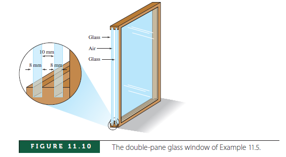 Glass
Air
10 mm
Glass
8 mm
8 mm
FIGURE 11.10
The double-pane glass window of Example 11.5.

