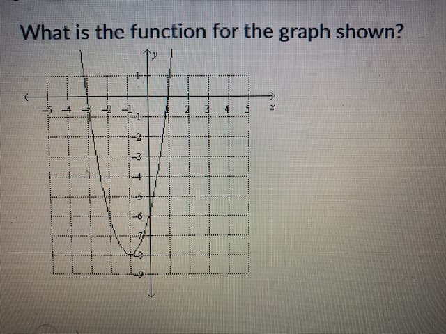 What is the function for the graph shown?
