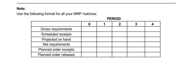Note:
Use the following format for all your MRP matrices:
Gross requirements
Scheduled receipts
Projected on hand
Net requirements
Planned order receipts
Planned order releases
0
1
PERIOD
2
3
4