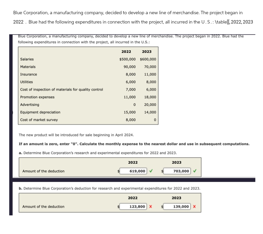 Blue Corporation, a manufacturing company, decided to develop a new line of merchandise. The project began in
2022. Blue had the following expenditures in connection with the project, all incurred in the U.S.: \table[[, 2022, 2023
Blue Corporation, a manufacturing company, decided to develop a new line of merchandise. The project began in 2022. Blue had the
following expenditures in connection with the project, all incurred in the U.S.:
2022
2023
Salaries
$500,000 $600,000
Materials
90,000 70,000
Insurance
8,000
11,000
Utilities
6,000
8,000
Cost of inspection of materials for quality control
7,000
6,000
Promotion expenses
11,000
18,000
Advertising
0
20,000
Equipment depreciation
15,000
14,000
Cost of market survey
8,000
0
The new product will be introduced for sale beginning in April 2024.
If an amount is zero, enter "0". Calculate the monthly expense to the nearest dollar and use in subsequent computations.
a. Determine Blue Corporation's research and experimental expenditures for 2022 and 2023.
Amount of the deduction
2022
619,000
2023
703,000✓
b. Determine Blue Corporation's deduction for research and experimental expenditures for 2022 and 2023.
Amount of the deduction
2022
2023
123,800 X
139,000 X