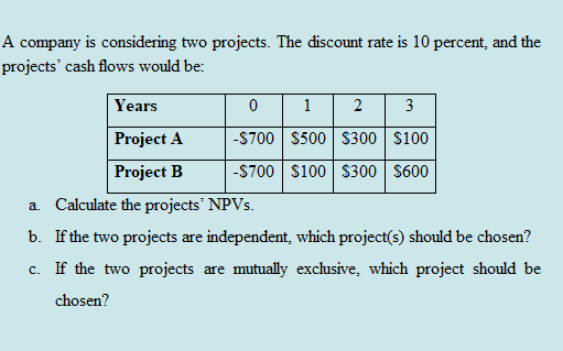 A company is considering two projects. The discount rate is 10 percent, and the
projects' cash flows would be:
Years
1
2
3
Project A
-S700 S500 S300 S100
Project B
-S700 $100 $300 S600
a. Calculate the projects' NPVS.
b. If the two projects are independent, which project(s) should be chosen?
c. If the two projects are mutually exclusive, which project should be
chosen?
