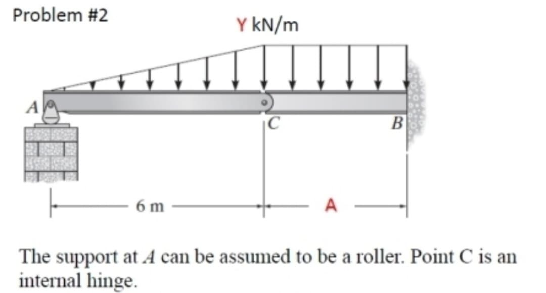 Problem #2
6 m
Y kN/m
IC
A
B
The support at A can be assumed to be a roller. Point C is an
internal hinge.