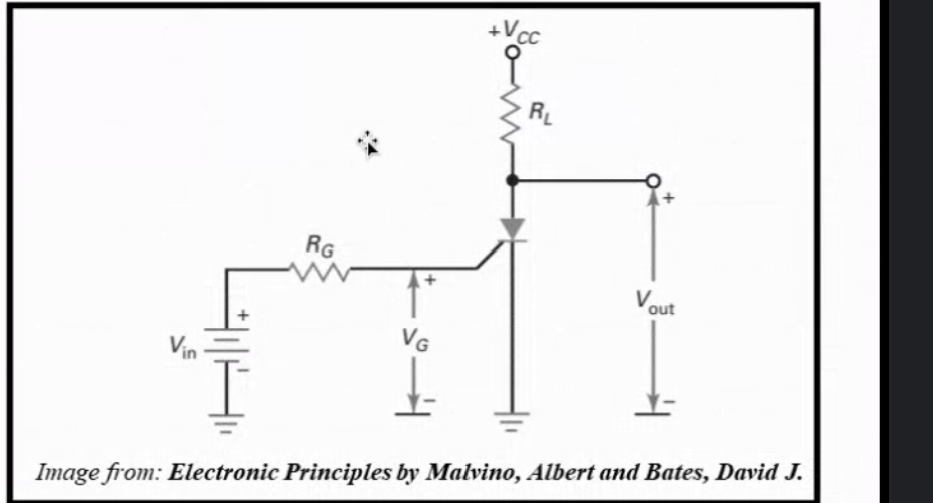 Vin
RG
VG
+V₁
CC
RL
Vout
Image from: Electronic Principles by Malvino, Albert and Bates, David J.