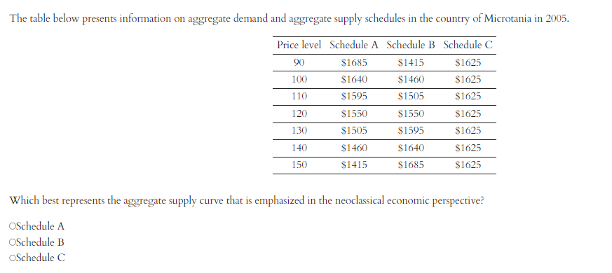 The table below presents information on aggregate demand and aggregate supply schedules in the country of Microtania in 2005.
Price level Schedule A Schedule B Schedule C
$1685
$1415
$1625
$1640
$1460
$1625
$1595
$1505
$1625
$1550
$1550
$1625
$1505
$1595
$1625
$1460
$1640
$1625
$1415
$1685
$1625
90
100
110
120
130
140
150
Which best represents the aggregate supply curve that is emphasized in the neoclassical economic perspective?
OSchedule A
OSchedule B
OSchedule C