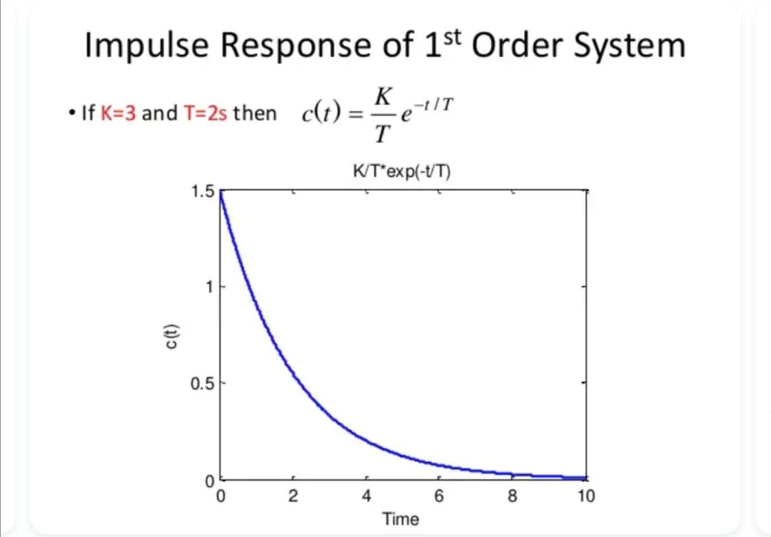 Impulse Response of 1st Order System
K
-tl
• If K=3 and T=2s then c(t) :
-e
T
K/T*exp(-t/T)
1.5
1
0.5
2
4
6
10
Time
(1)ɔ

