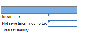 Income tax
Net investment income tax
Total tax liability
