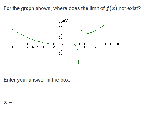 For the graph shown, where does the limit of f(x) not exist?
100
80
60
40
20
-10 -9 -8 -7 -6 -5 -4 -3 -2 brt 1 23 4 5 6 7 8 9 10
-40
-60
-80
-100
