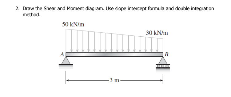 2. Draw the Shear and Moment diagram. Use slope intercept formula and double integration
method.
50 kN/m
30 kN/m
В
A
-3 m
