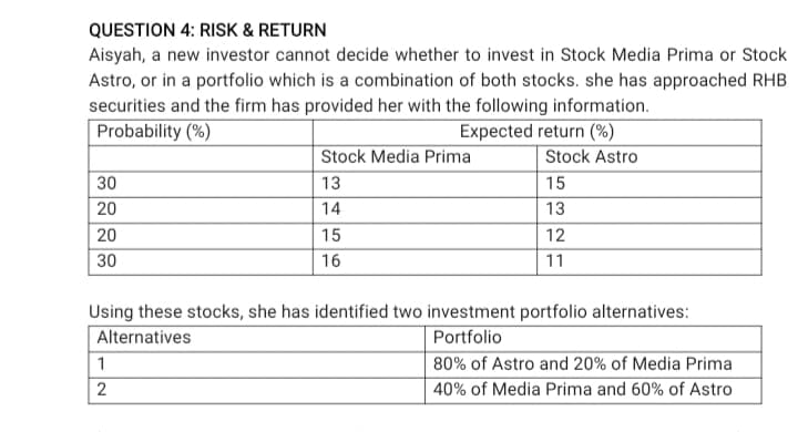 QUESTION 4: RISK & RETURN
Aisyah, a new investor cannot decide whether to invest in Stock Media Prima or Stock
Astro, or in a portfolio which is a combination of both stocks. she has approached RHB
securities and the firm has provided her with the following information.
Probability (%)
Expected return (%)
Stock Media Prima
Stock Astro
30
13
15
20
14
13
20
15
12
30
16
11
Using these stocks, she has identified two investment portfolio alternatives:
Alternatives
Portfolio
1
80% of Astro and 20% of Media Prima
2
40% of Media Prima and 60% of Astro
