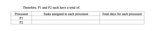 Therefore, P1 and P2 each have a total of:
Tasks assigned to each processor
Total days for each processor
Processor
P1
P2
