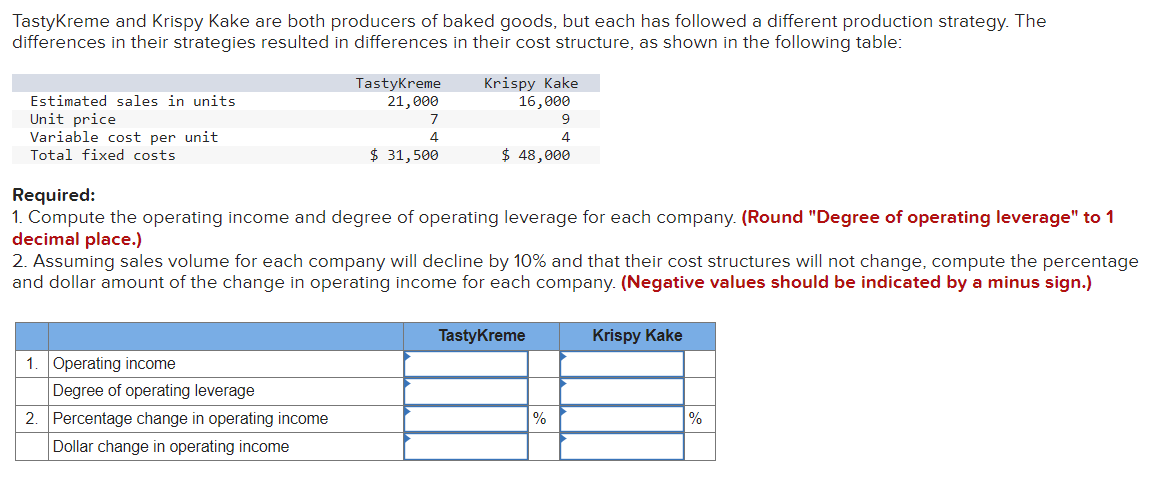 TastyKreme and Krispy Kake are both producers of baked goods, but each has followed a different production strategy. The
differences in their strategies resulted in differences in their cost structure, as shown in the following table:
TastyKreme
21,000
7
4
$ 31,500
Krispy Kake
16,000
9
Estimated sales in units
Unit price
Variable cost per unit
Total fixed costs
Required:
4
$ 48,000
1. Compute the operating income and degree of operating leverage for each company. (Round "Degree of operating leverage" to 1
decimal place.)
2. Assuming sales volume for each company will decline by 10% and that their cost structures will not change, compute the percentage
and dollar amount of the change in operating income for each company. (Negative values should be indicated by a minus sign.)
1. Operating income
Degree of operating leverage
2. Percentage change in operating income
Dollar change in operating income
TastyKreme
Krispy Kake
%
%