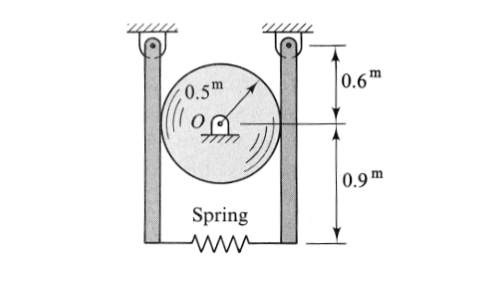 0.5m
Spring
0.9m