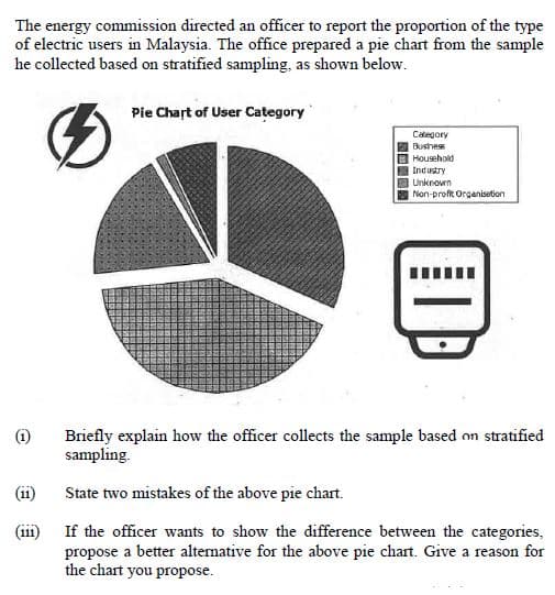 The energy commission directed an officer to report the proportion of the type
of electric users in Malaysia. The office prepared a pie chart from the sample
he collected based on stratified sampling, as shown below.
Pie Chart of User Category
Category
Bushes
Household
Industry
Uinknown
Non-profit Organisetion
(i)
Briefly explain how the officer collects the sample based on stratified
sampling.
(11)
State two mistakes of the above pie chart.
(i)
If the officer wants to show the difference between the categories,
propose a better alternative for the above pie chart. Give a reason for
the chart you propose.
