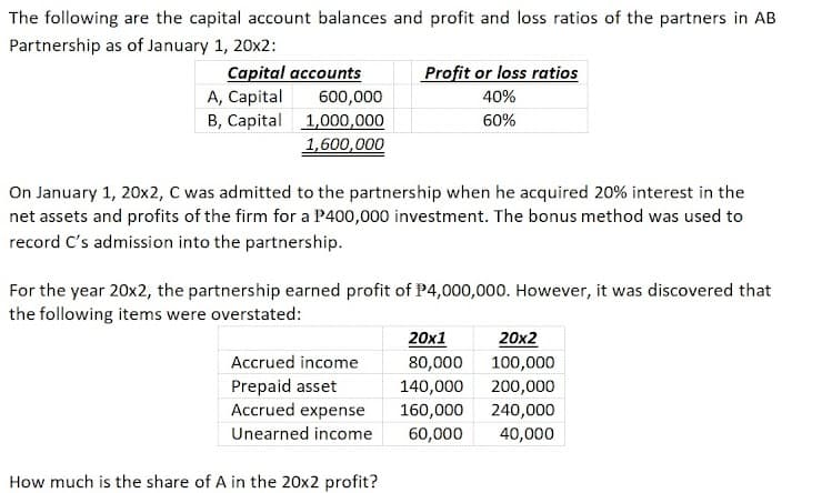 The following are the capital account balances and profit and loss ratios of the partners in AB
Partnership as of January 1, 20x2:
Profit or loss ratios
Capital accounts
A, Capital
B, Capital 1,000,000
600,000
40%
60%
1,600,000
On January 1, 20x2, C was admitted to the partnership when he acquired 20% interest in the
net assets and profits of the firm for a P400,000 investment. The bonus method was used to
record C's admission into the partnership.
For the year 20x2, the partnership earned profit of P4,000,000. However, it was discovered that
the following items were overstated:
20x1
20x2
Accrued income
80,000
100,000
Prepaid asset
Accrued expense
140,000
200,000
160,000
240,000
Unearned income
60,000
40,000
How much is the share of A in the 20x2 profit?
