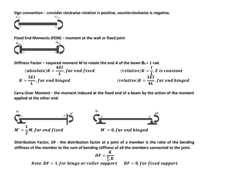 Sign convention - consider clockwise rotation is positive, counterclockwise is negative.
MBA
MAR
Fixed End Moments (FEM) - moment at the wall or fixed joint
MBA
MAB
Stiffness Factor - required moment M to rotate the end A of the beam 0₁ = 1 rad.
4EI
(absolute) K =
far end fixed
3EI
K=far end hinged
M
1
M' = M, far end fixed
(relative) K ==, E is constant
L'
3EI
M
(relative) K =
Carry-Over Moment - the moment induced at the fixed end of a beam by the action of the moment
applied at the other end.
4L
- far end hinged
B
M' = 0, far end hinged
Distribution Factor, DF - the distribution factor at a joint of a member is the ratio of the bending
stiffness of the member to the sum of bending stiffness of all the members connected to the joint.
к
DF=;
ΣΚ
Note: DF = 1, for hinge or roller support
DF = 0, for fixed support