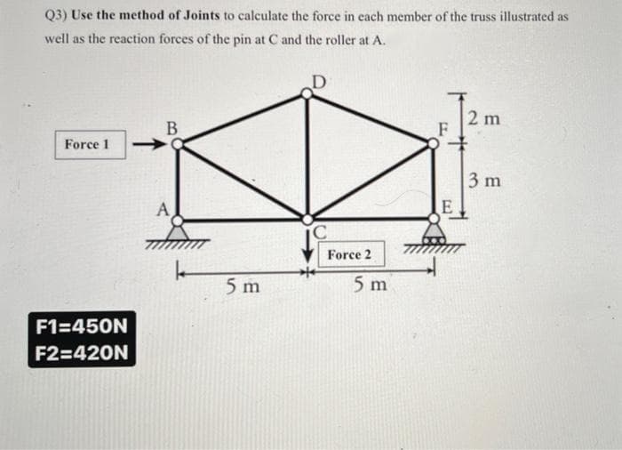 Q3) Use the method of Joints to calculate the force in each member of the truss illustrated as
well as the reaction forces of the pin at C and the roller at A.
2 m
F
B
Force 1
3 m
A
Force 2
5 m
5 m
F1=450N
F2=420N
